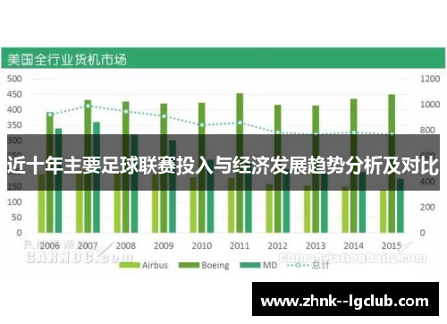 近十年主要足球联赛投入与经济发展趋势分析及对比