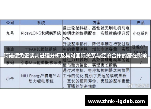 阿诺德免签谈判进程分析及其对国际关系与经济合作的潜在影响 阿诺德免签谈判进程分析及其对国际关系与经济合作的潜在影响