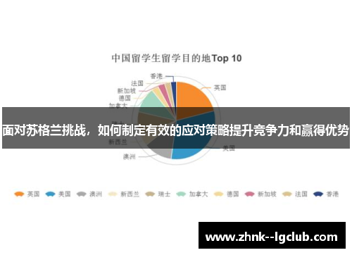 面对苏格兰挑战，如何制定有效的应对策略提升竞争力和赢得优势