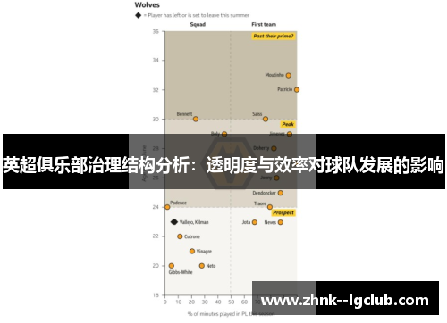 英超俱乐部治理结构分析：透明度与效率对球队发展的影响