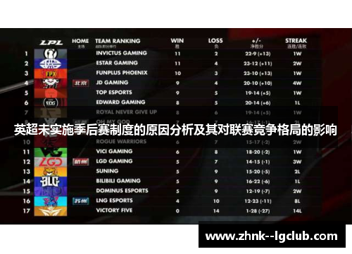 英超未实施季后赛制度的原因分析及其对联赛竞争格局的影响