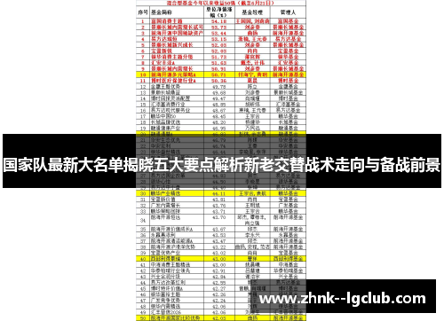 国家队最新大名单揭晓五大要点解析新老交替战术走向与备战前景
