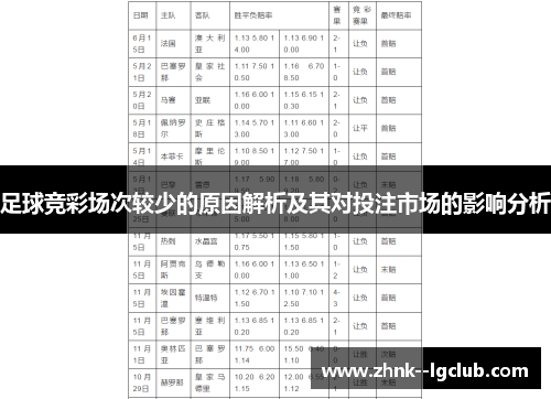 足球竞彩场次较少的原因解析及其对投注市场的影响分析 足球竞彩场次较少的原因解析及其对投注市场的影响分析