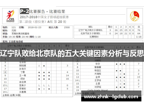 辽宁队败给北京队的五大关键因素分析与反思 辽宁队败给北京队的五大关键因素分析与反思
