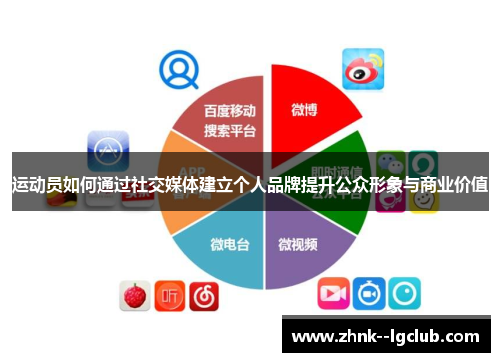 运动员如何通过社交媒体建立个人品牌提升公众形象与商业价值