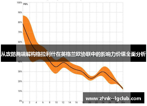 从攻防两端解构格拉利什在英格兰欧协联中的影响力价值全面分析
